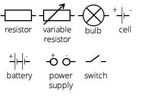 Circuit symbols for GCSE Physics